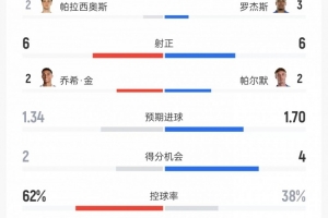 切尔西vs富勒姆直播_英超高清免费观看_切尔西vs富勒姆比赛回放视频集锦