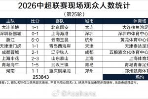 中国足球vs武汉三镇直播_中超高清免费观看_中国足球vs武汉三镇比赛回放视频集锦